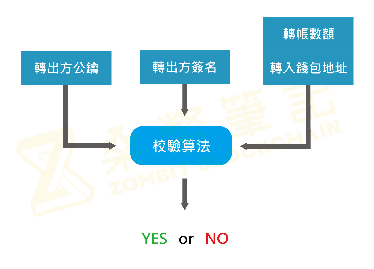 coinbase上币流程，coinbase上架的币有哪些