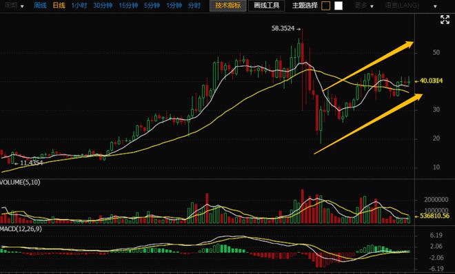 coinbase上币流程，coinbase上架的币有哪些