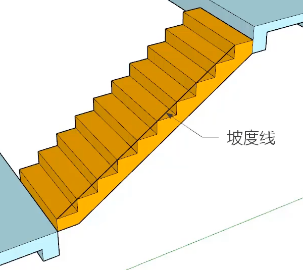 梯子与地面的夹角应为多少，梯子与地面的夹角不能大于多少度