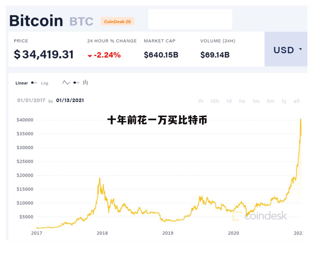 比特币今天人民币走势图，比特币今天人民币走势图分析