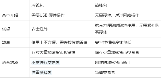 十大最安全的冷钱包排名，哪个冷钱包又安全又方便好用?