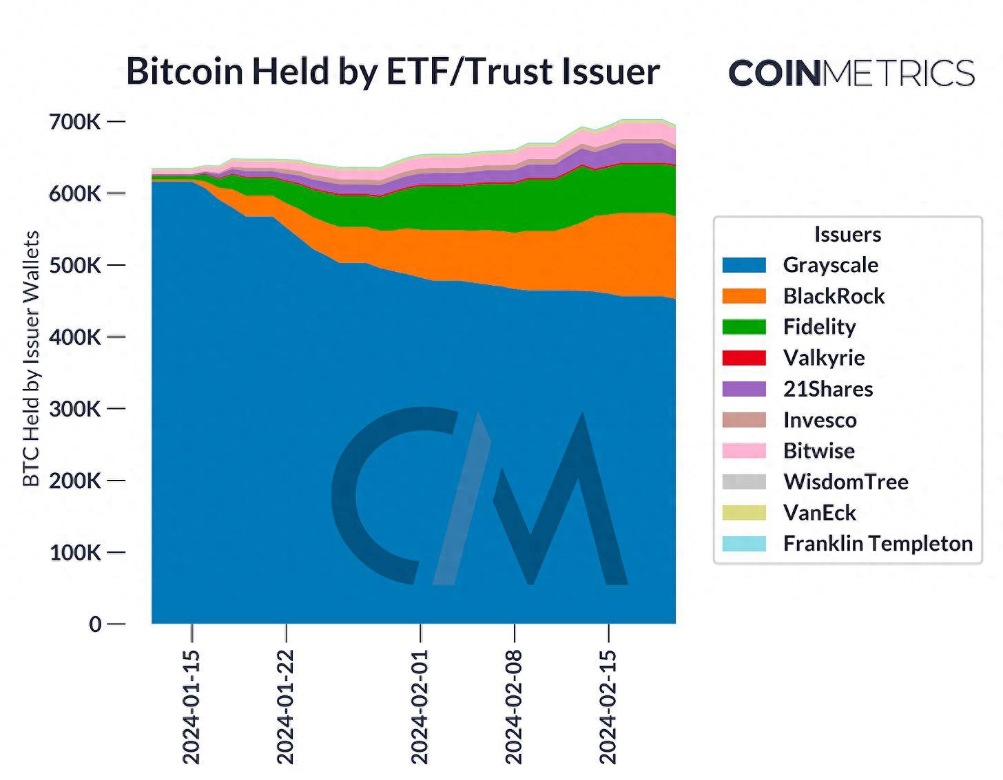 coinbase交易所官网公告，coinbase交易所上线了哪些币