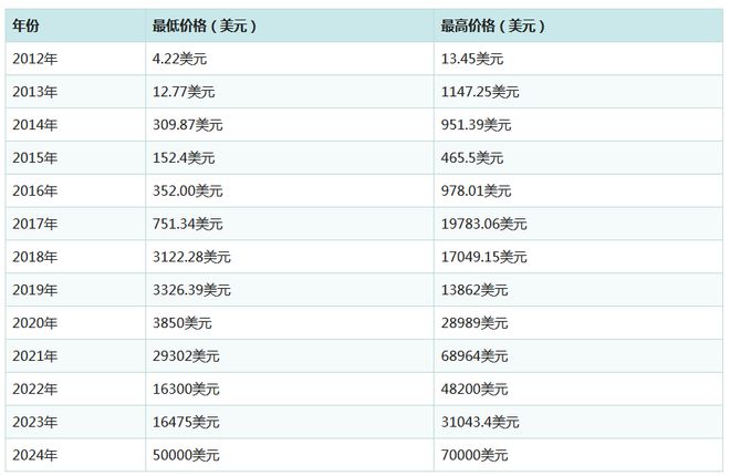 虚拟币今日最新价格行情，虚拟币今日价格行情走势图