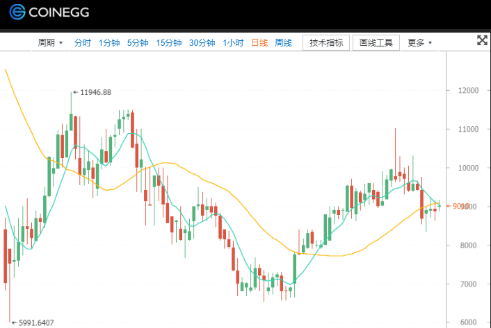 币蛋coinegg官网，币蛋coinegg官网怎么又上不去了,换网址了吗