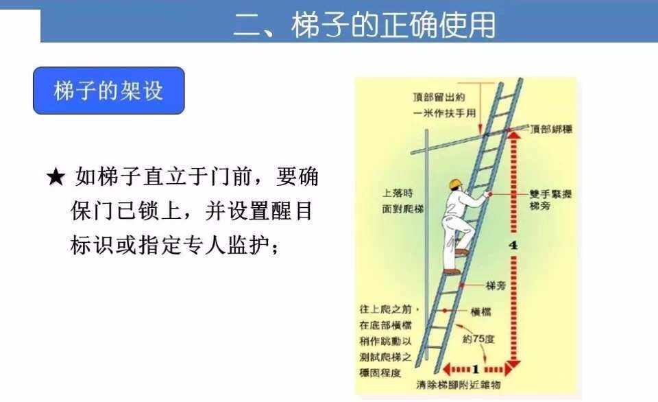 梯子安全角度为多少度，梯子与地面的安全角度应不小于多少