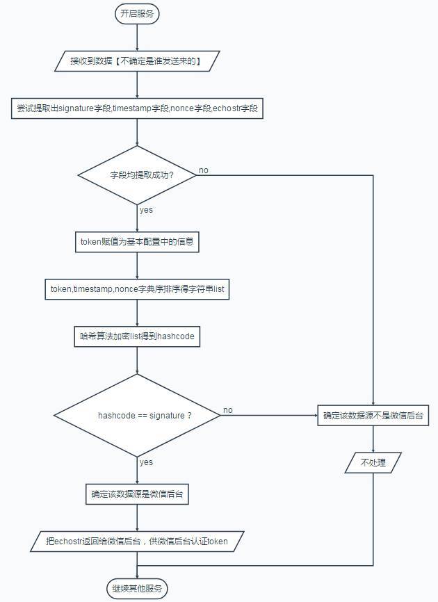 token怎么获取，token怎么获取微信小程序