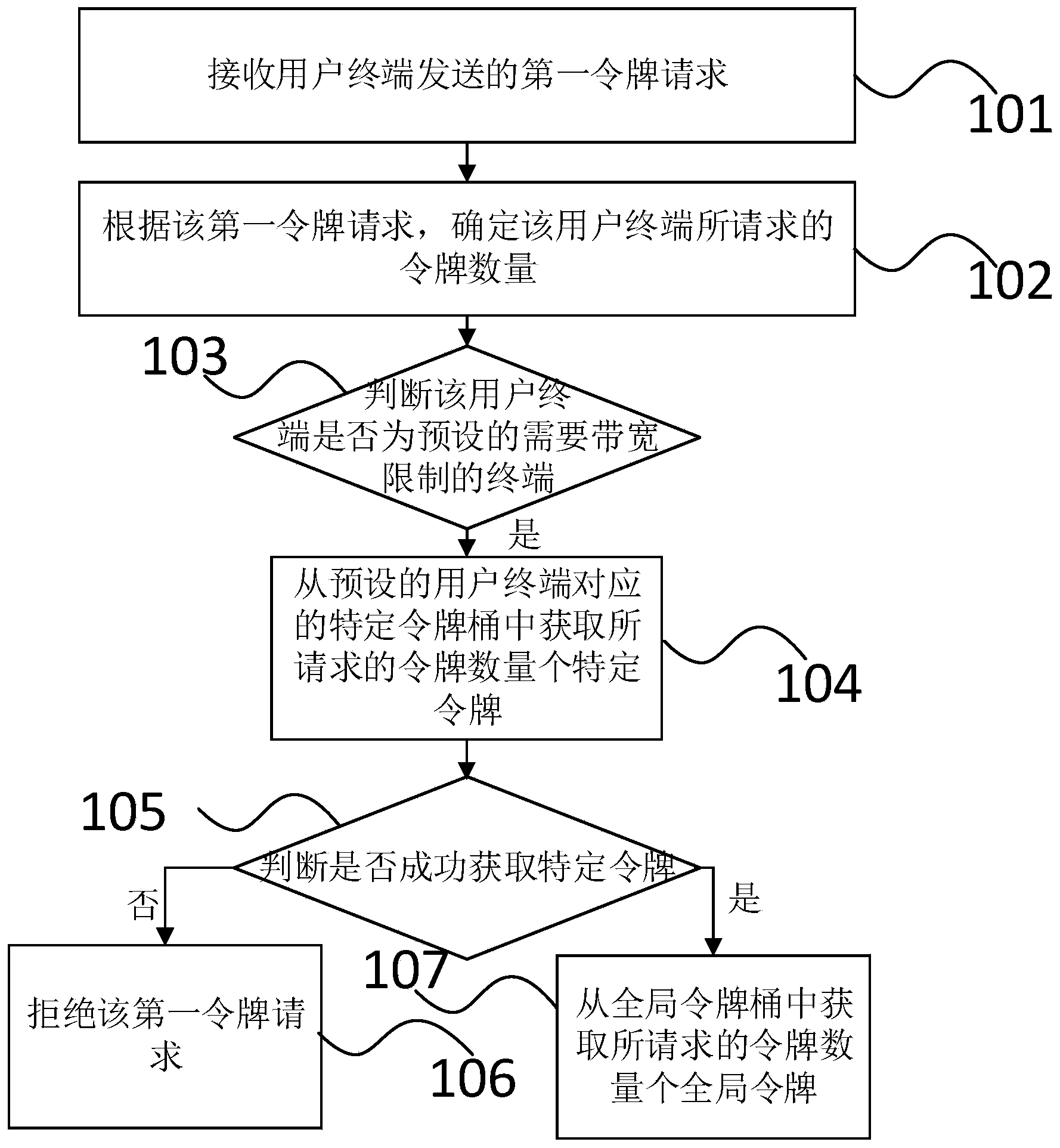 token钱包怎样获得带宽和能量的简单介绍
