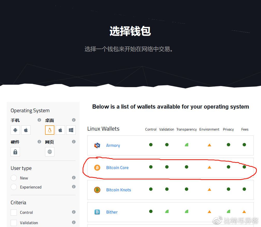 虚拟货币冷钱包哪个最好，数字货币的冷钱包是什么意思?