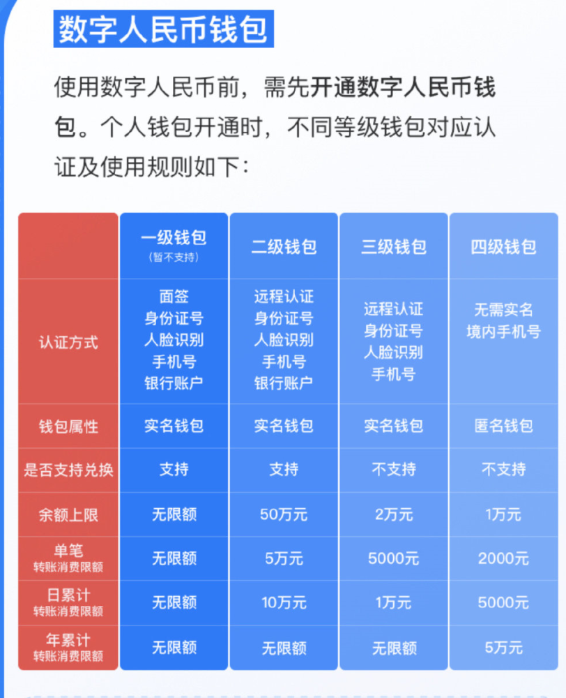 数字钱包哪个app最好用，数字钱包哪个app最好用的