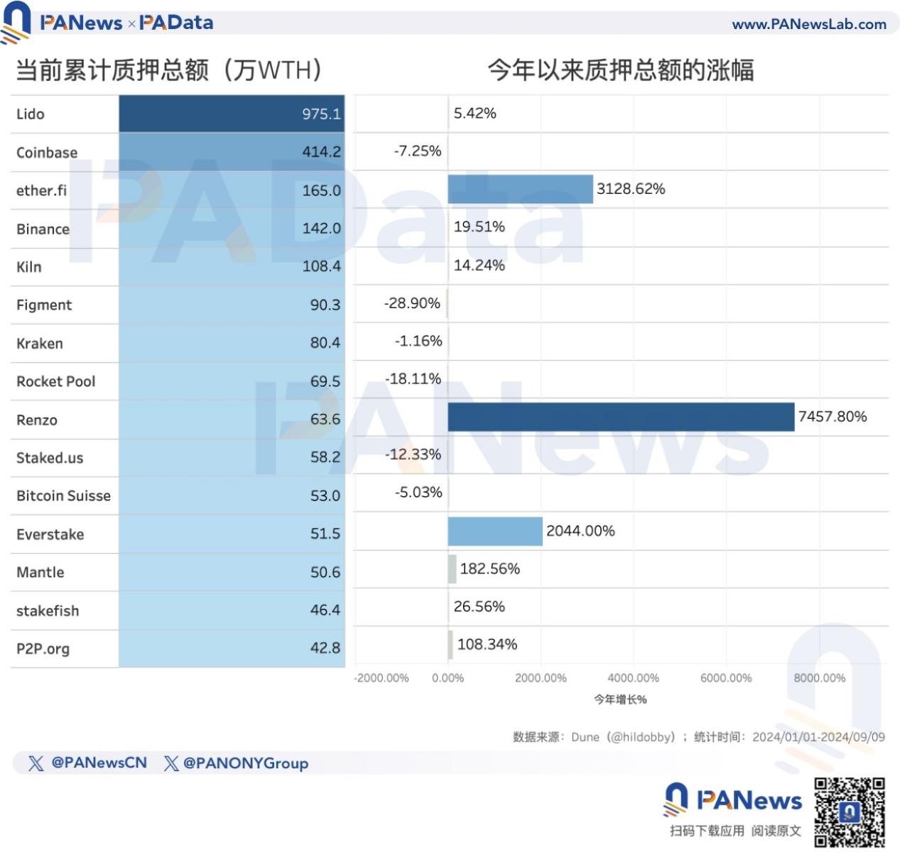 以太坊官方最新价格，以太坊最新价格是多少