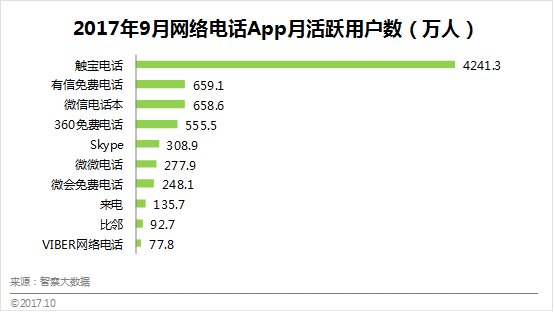 skype中国能不能用，skype中国不能用了怕老百姓知道