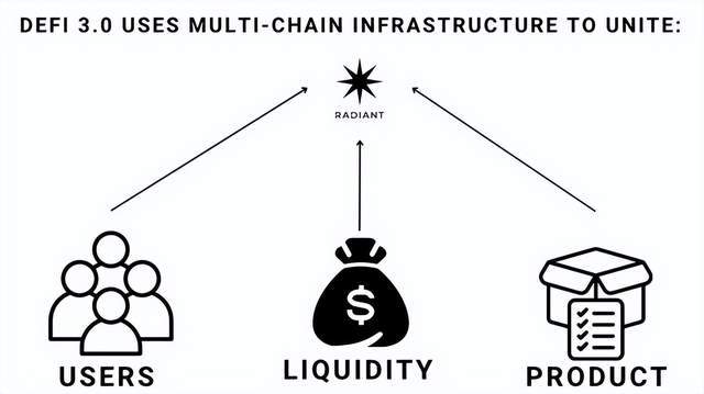 加密货币defi，加密货币的英文音标