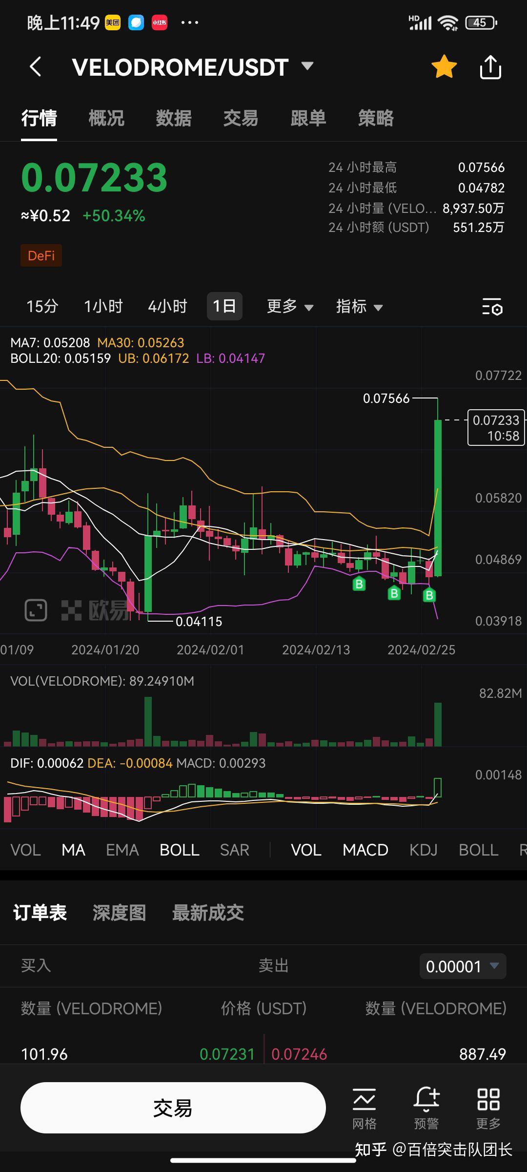 op币价格，op币价格预测