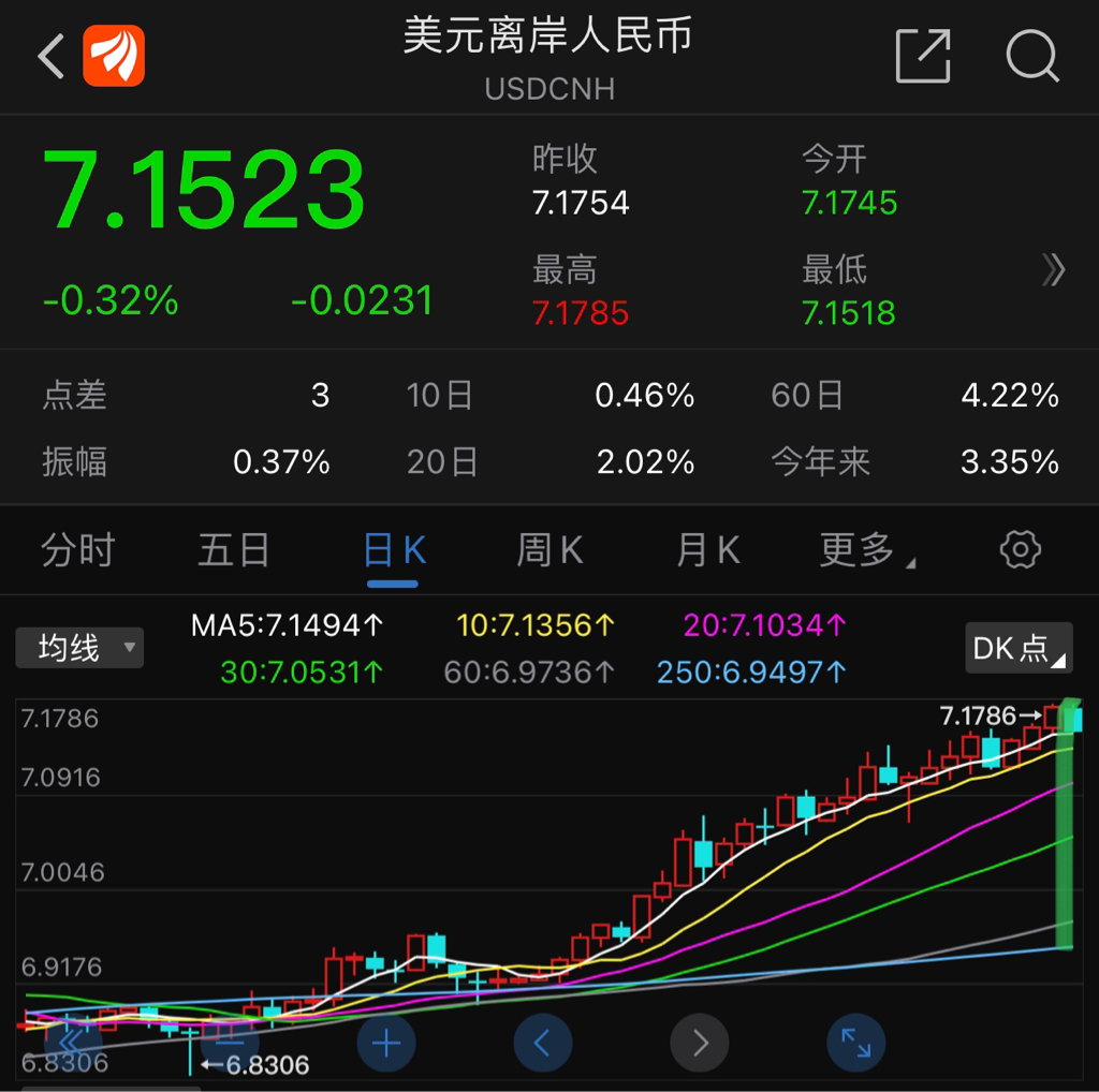 usdcnh，USDCNH汇率走势分析