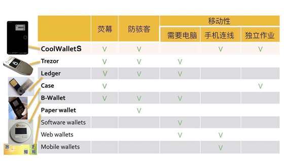 冷钱包里的币政府可以查到，冷钱包的资产有可能被转走吗