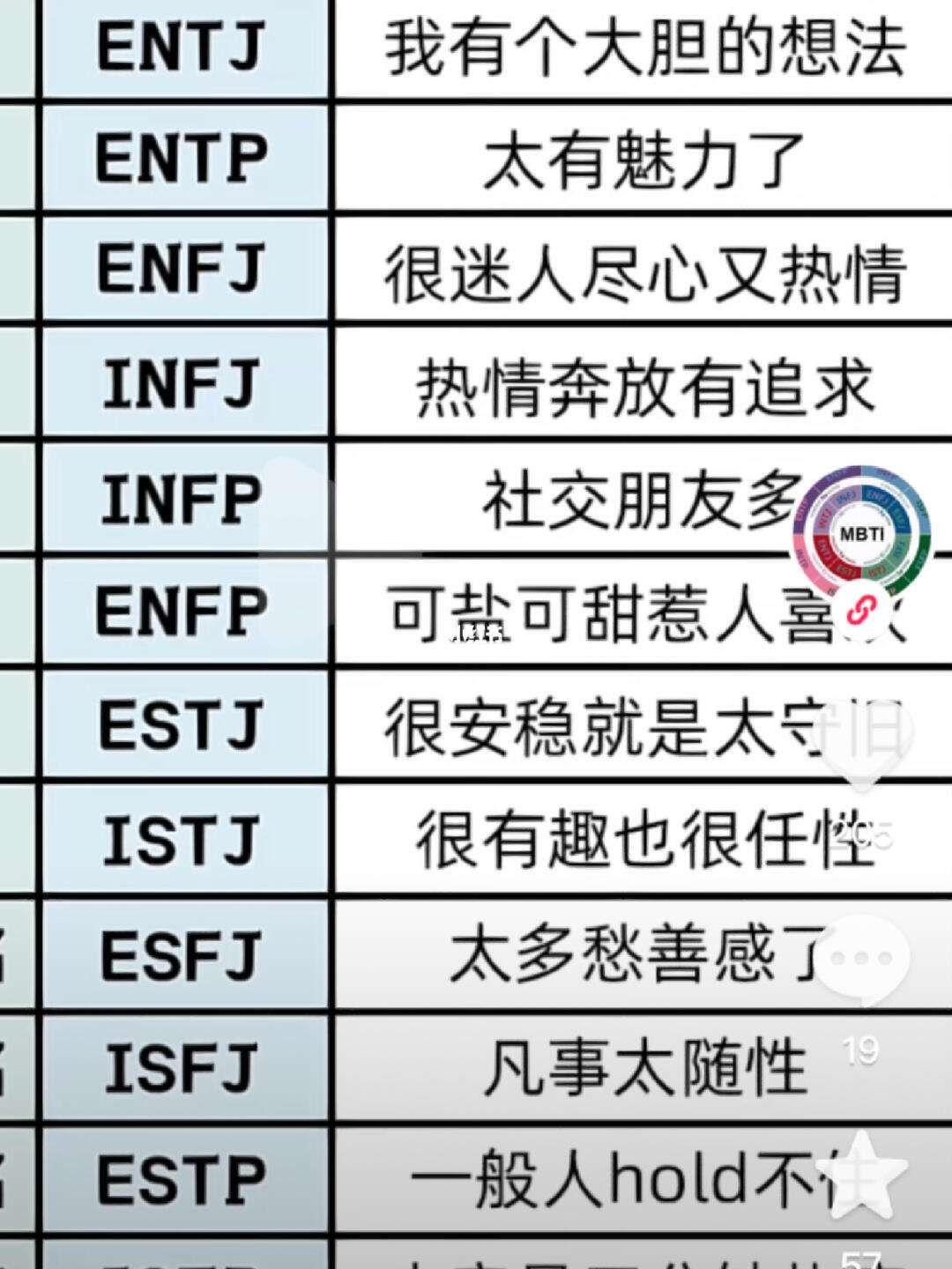mbti官网免费版，mbti官网免费版200题