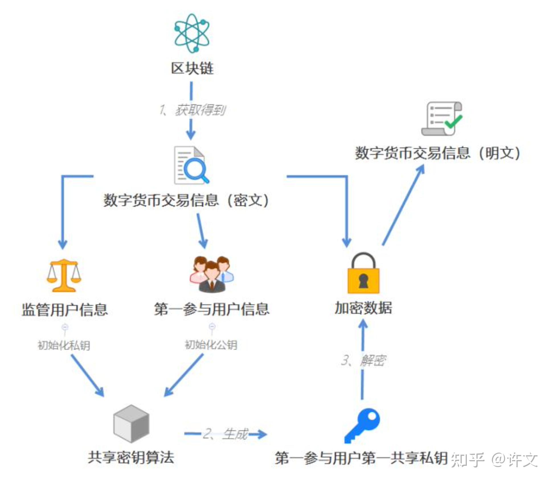 tp钱包的币怎么转出，tp冷钱包的钱怎么转出来