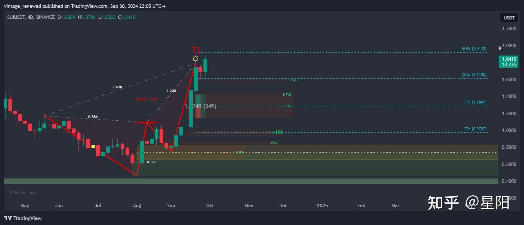 详细阅读:op币解锁计划,op币解锁完毕的时间 op币解锁计划,op币解锁完毕的时间