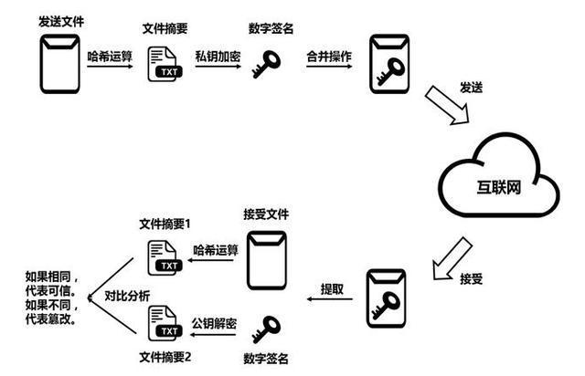 冷钱包怎么提币出来，冷钱包里的币怎么转出去