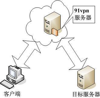 anyconnect服务器地址在哪里获得的简单介绍