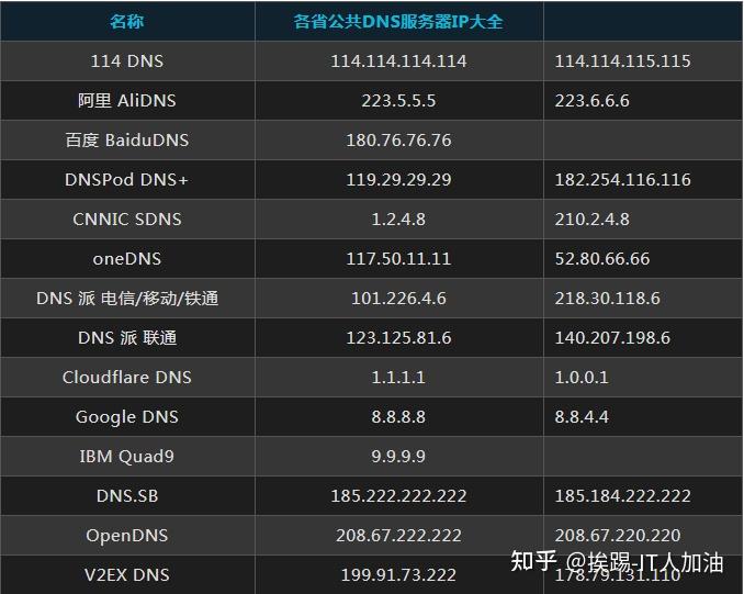 详细阅读:anyconnect推特服务器地址怎么填的简单介绍 anyconnect推特服务器地址怎么填的简单介绍