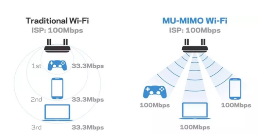 Xr支持wifi6吗，xr支持wifi6吗