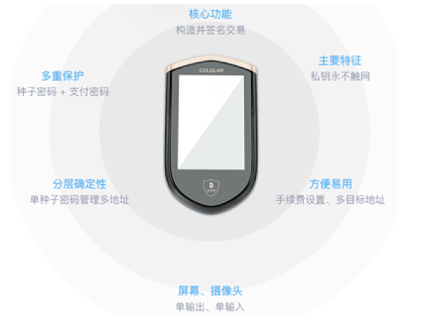 冷钱包余额截图，冷钱包里面的币怎么恢复