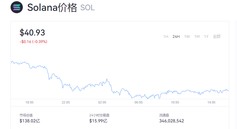 关于sol币发行量多少的信息