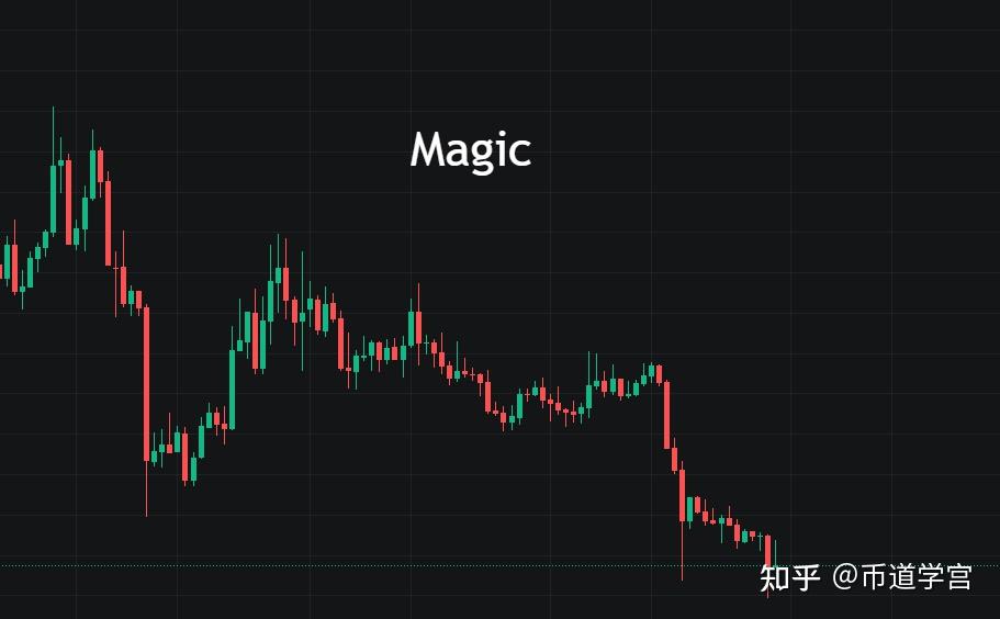 详细阅读:虚拟币T0什么风险,虚拟币t0什么风险最大 虚拟币T0什么风险,虚拟币t0什么风险最大