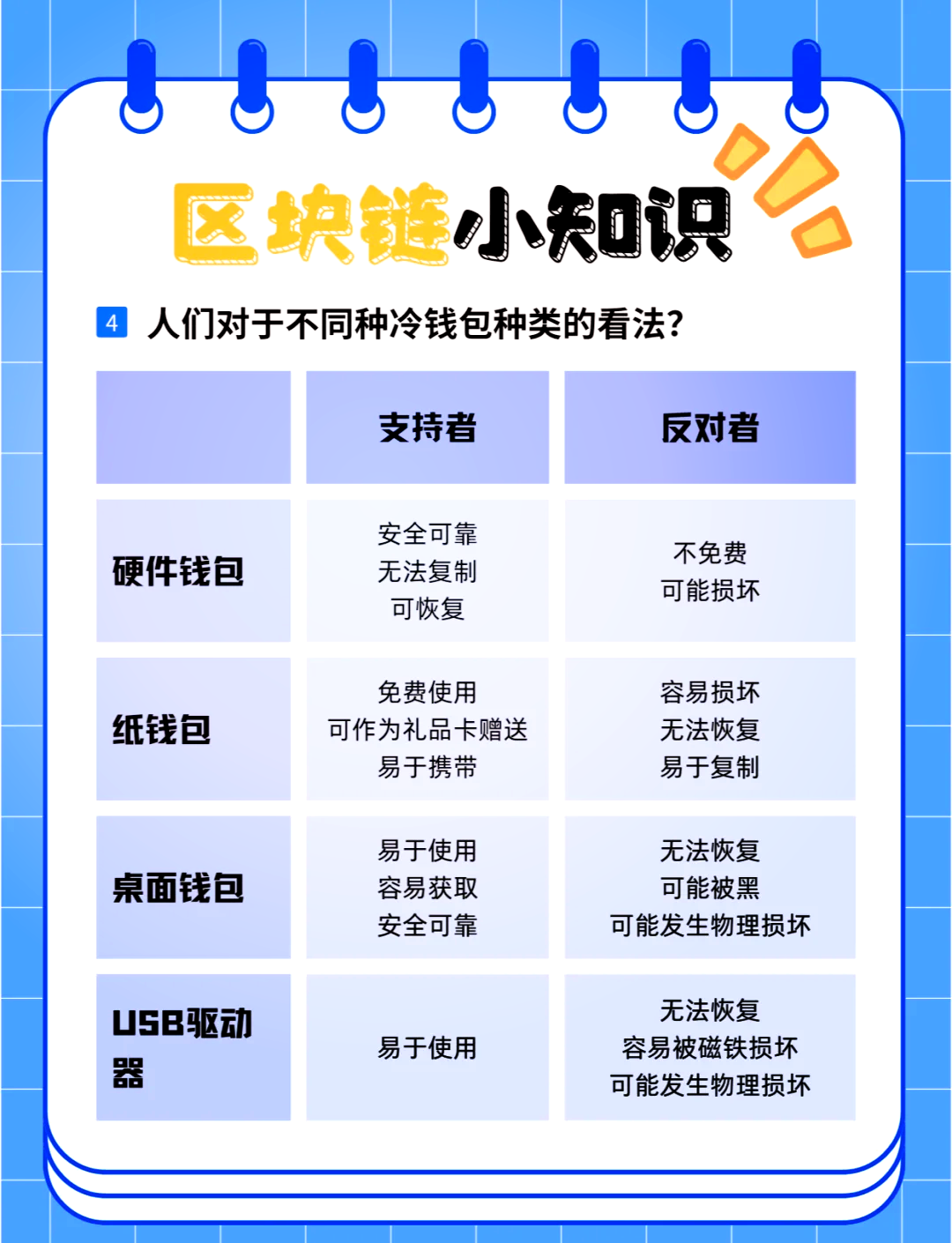 冷钱包app下载苹果版，冷钱包app下载苹果版中文