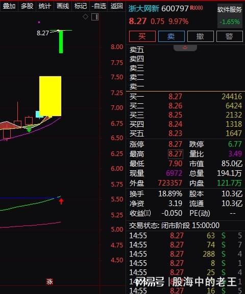 ar币价格，ar币价格预测