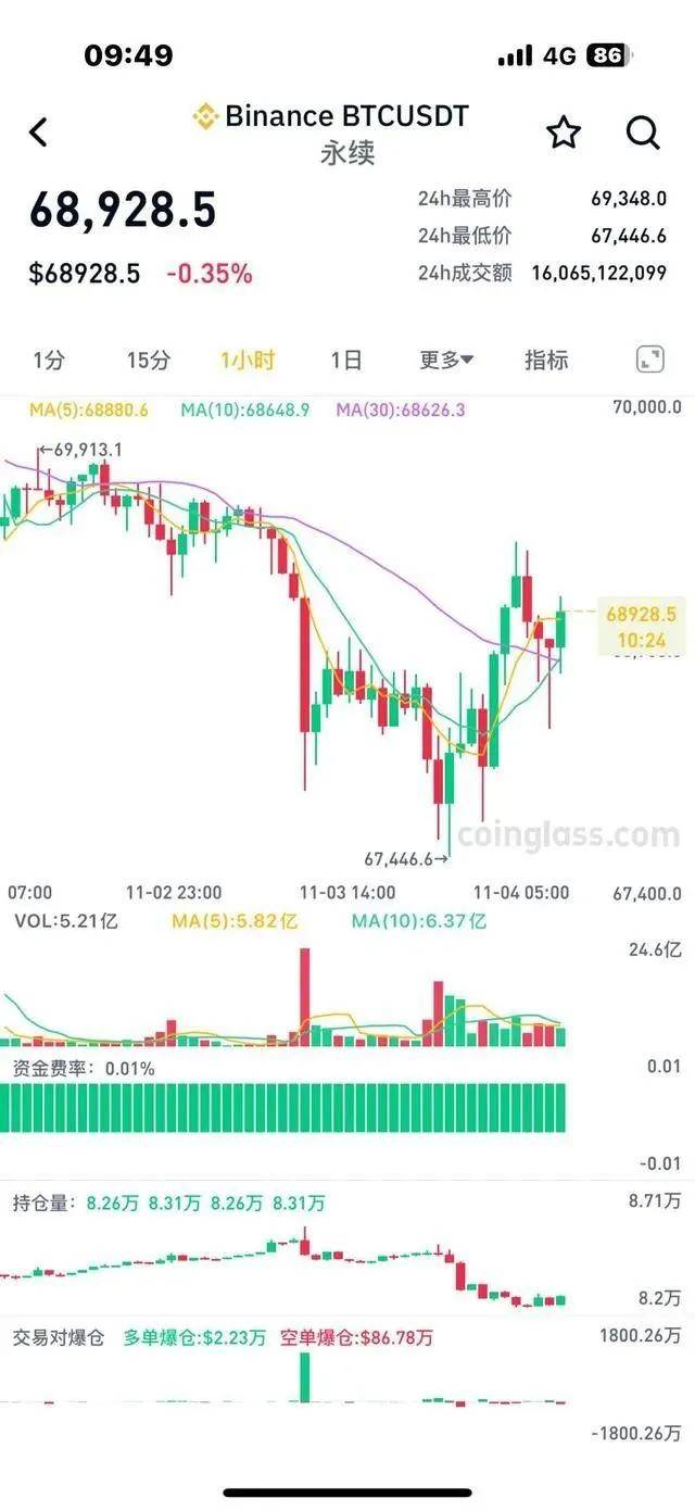 crypto交易所支持哪些国家，cryptokitties交易平台