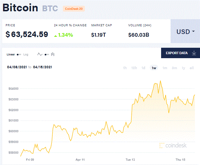 coinbase上架的币有哪些，coinbasecoinbase