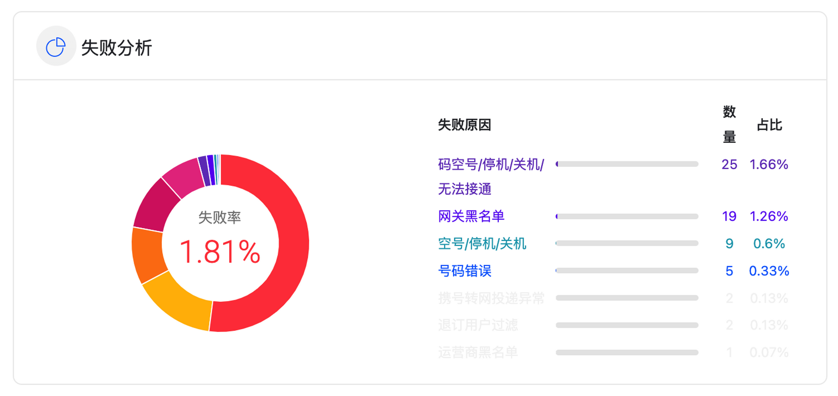 收不到验证码怎么办vivo，收不到验证码怎么办vivo调