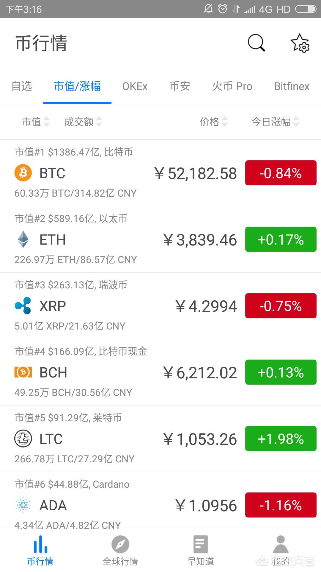 虚拟钱包app哪个好用一点，虚拟钱包app哪个好用一点的