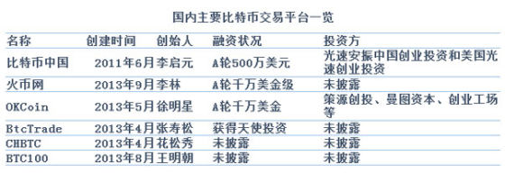 详细阅读:平台倒闭了比特币怎么提取,平台倒闭了比特币怎么提取余额 平台倒闭了比特币怎么提取,平台倒闭了比特币怎么提取余额