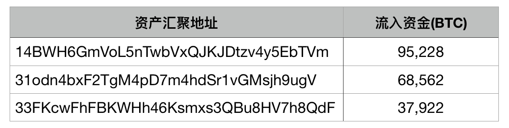 token冷钱包官网，imtoken20冷钱包