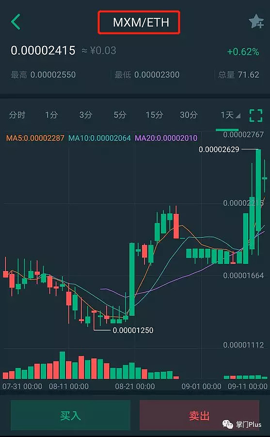交易所的币哪来的，交易所的币怎么来的