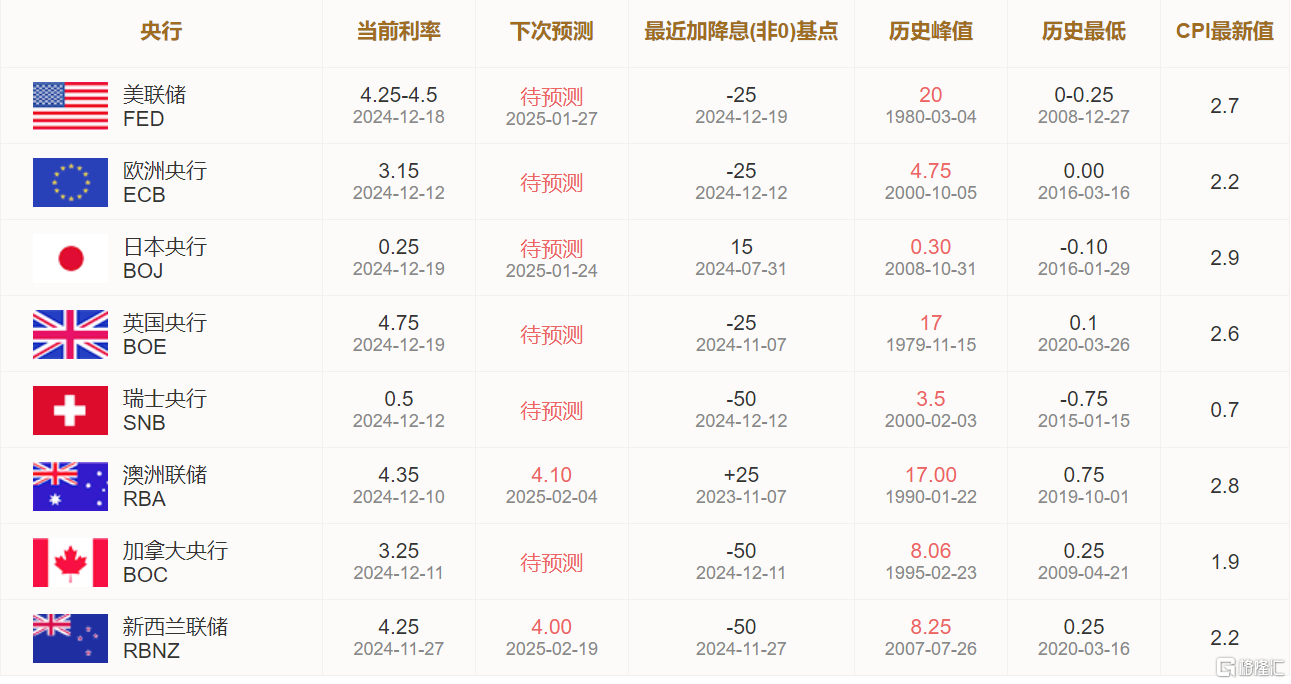 2024世界货币排名一览表，2024世界各国发行新版货币