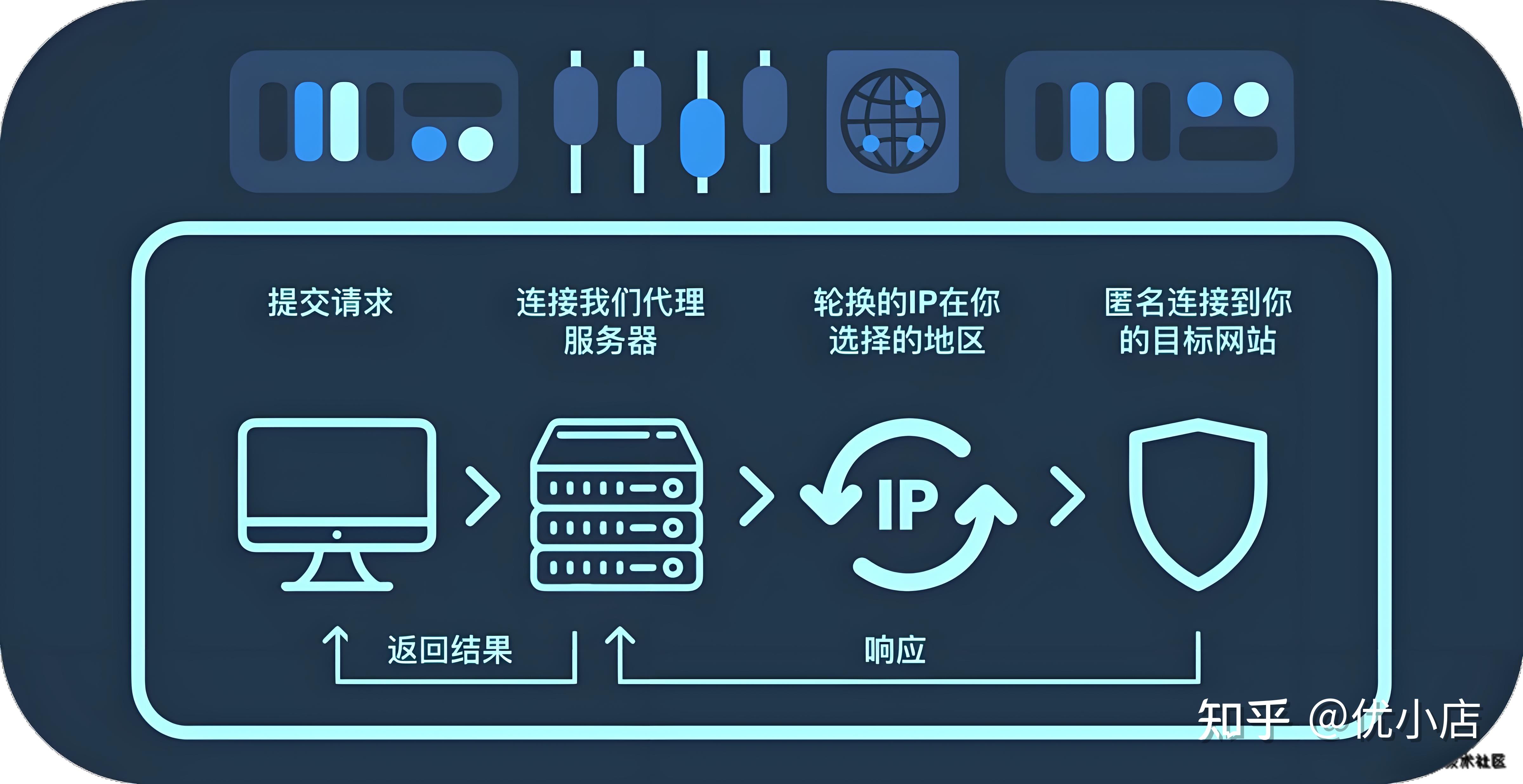 包含telegreat代理连接ip免费苹果的词条