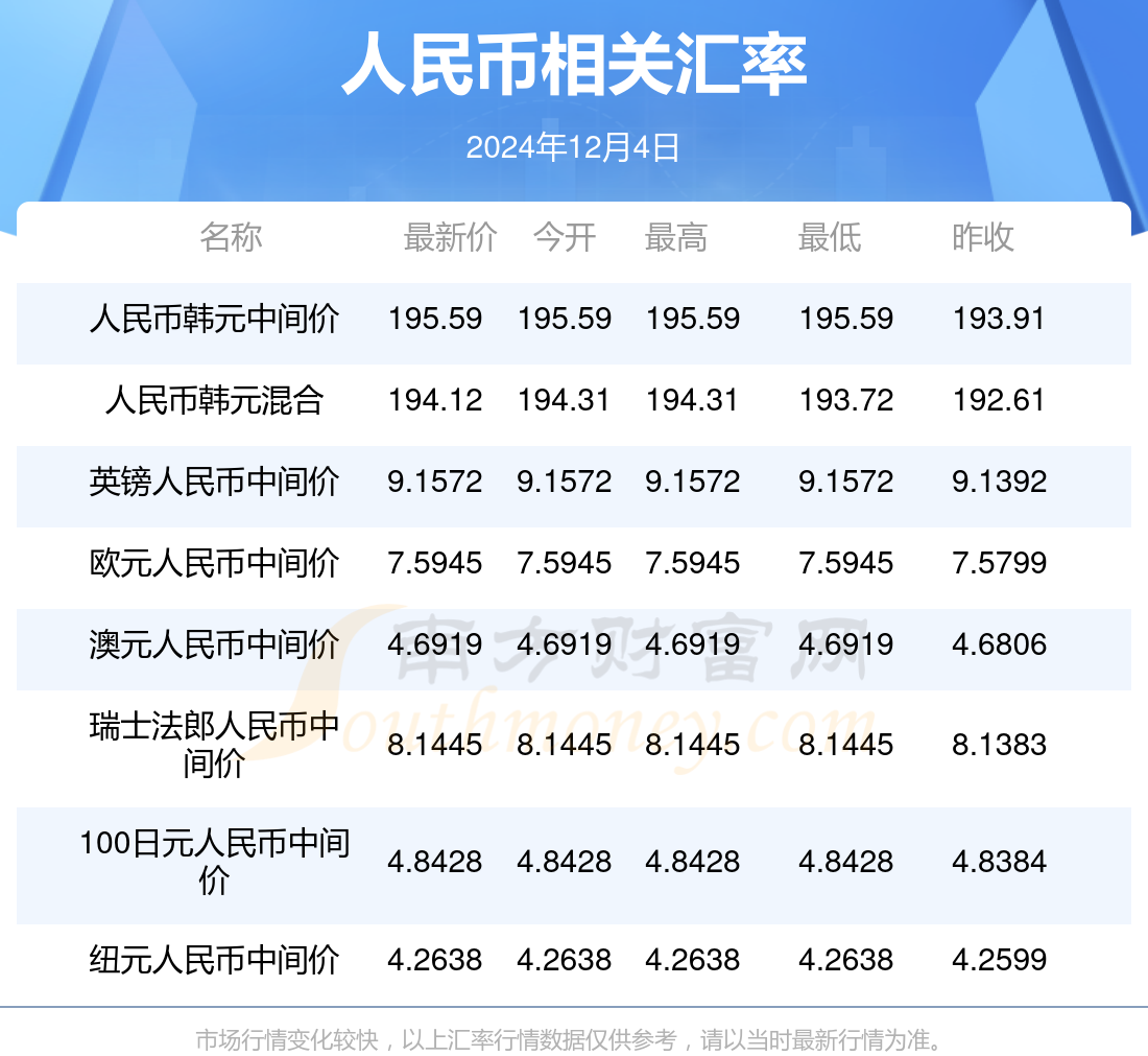 交易所怎么兑换人民币，交易所里的币怎么变成人民币
