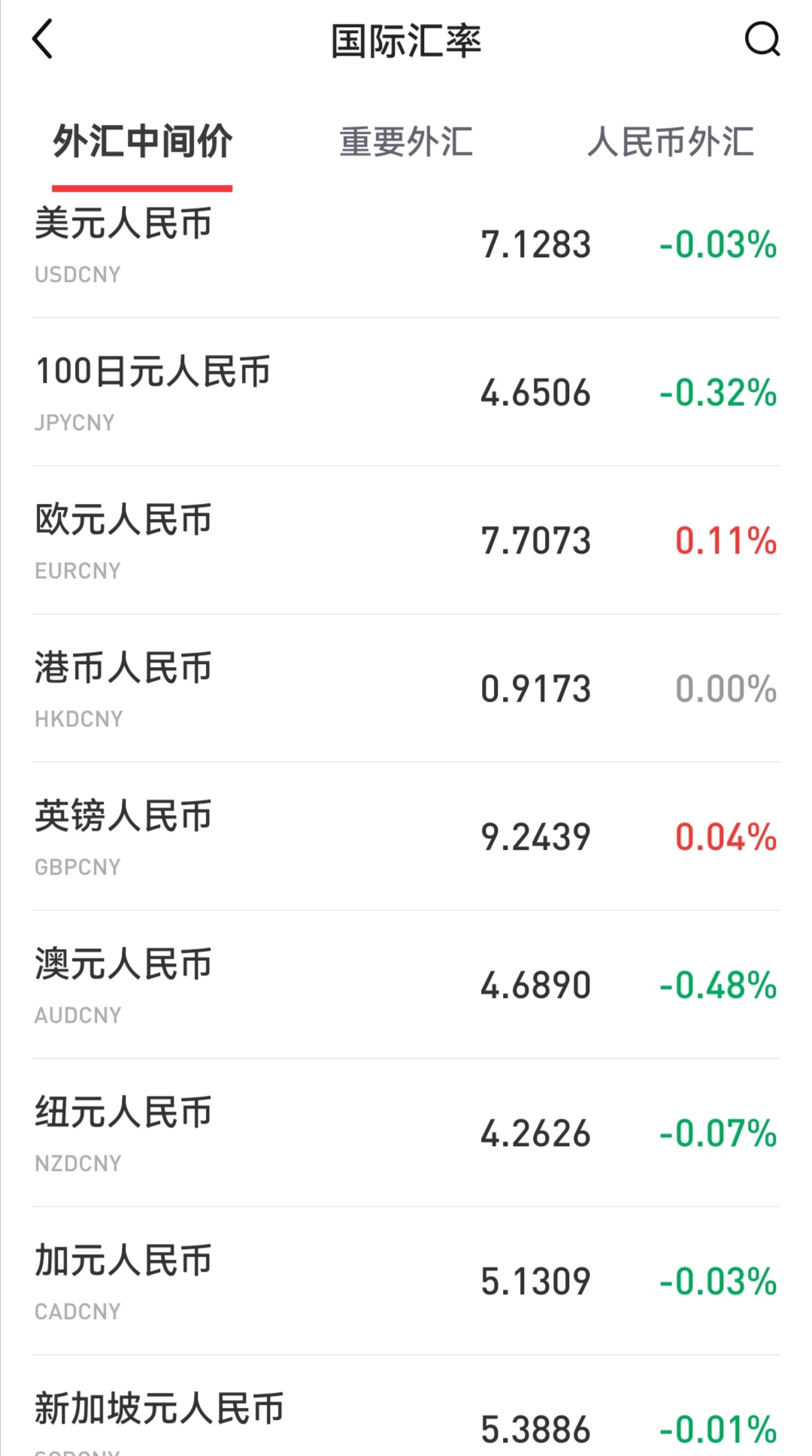 关于银行称要美元走弱没那么容易的信息