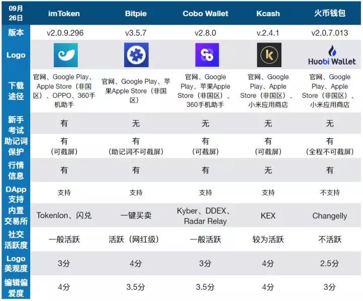 哪个虚拟钱包最安全，哪个虚拟钱包最安全可靠