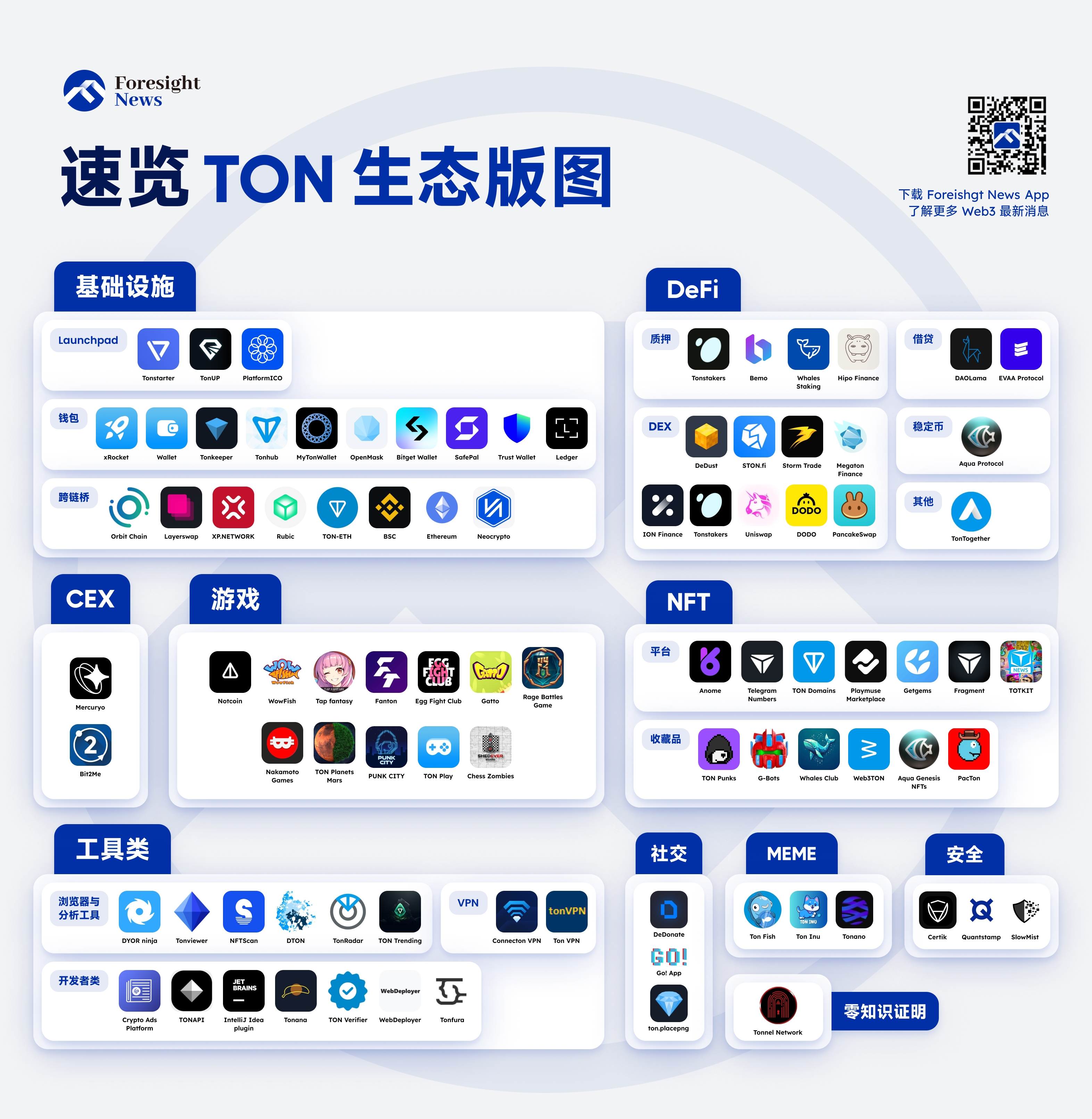 telegeram官网最新版本10，telegeram官网入口谷歌应用商店