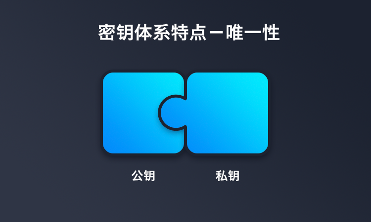 知道私钥怎么转出，如何用私钥导出钱包