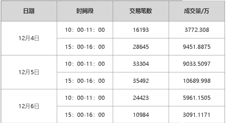 详细阅读:交易所转币到交易所要多久时间?,交易所转币到交易所要多久时间完成 交易所转币到交易所要多久时间?,交易所转币到交易所要多久时间完成