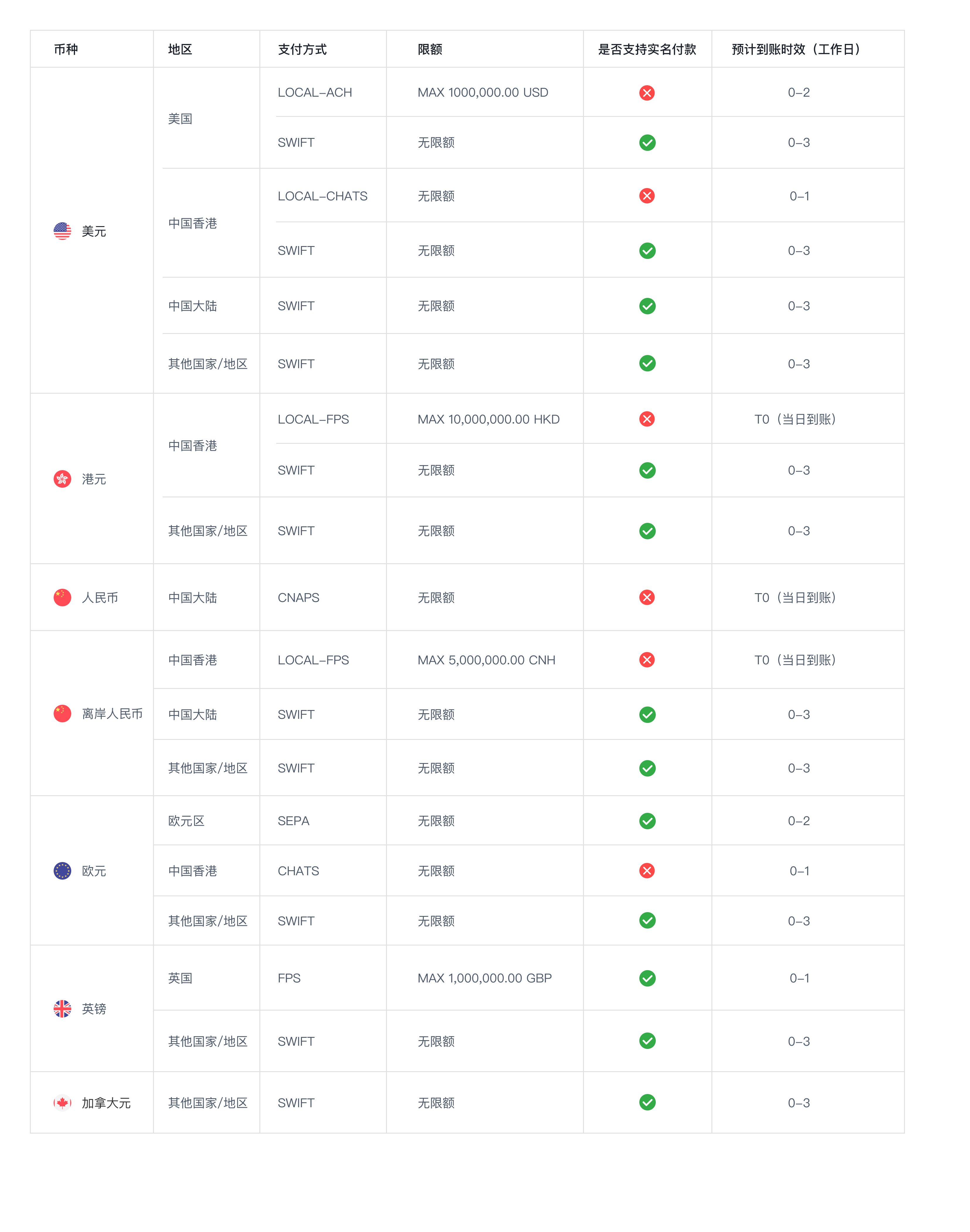 coinbase上币名单，coinbase2021年上币计划