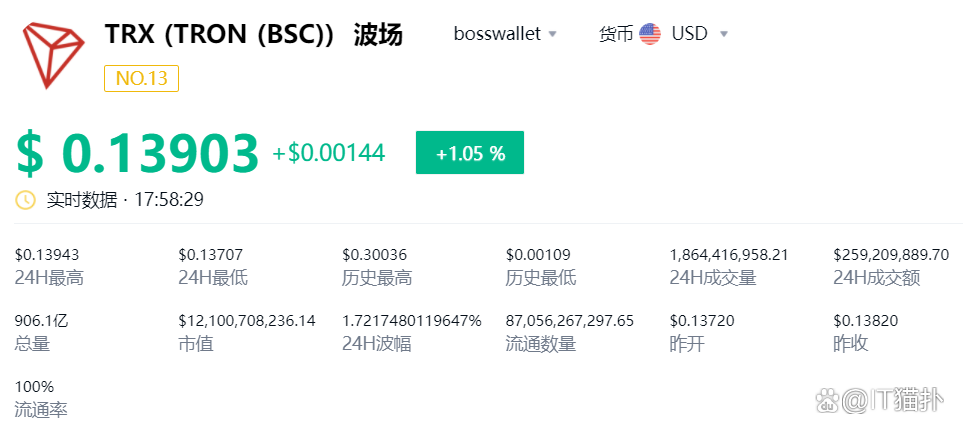 波币是什么?，波币是什么平台用的