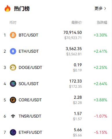 以太坊行情，以太坊行情最新价格今日财经