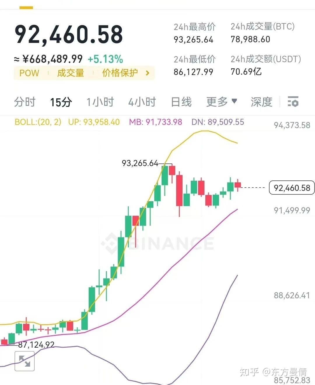 虚拟货币价格走势分析的简单介绍